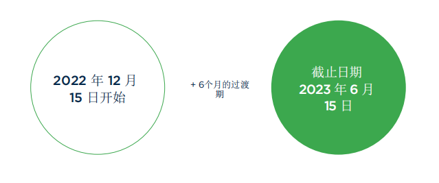 法国EPR,DEEE和电池法回收标识的使用与印刷详解