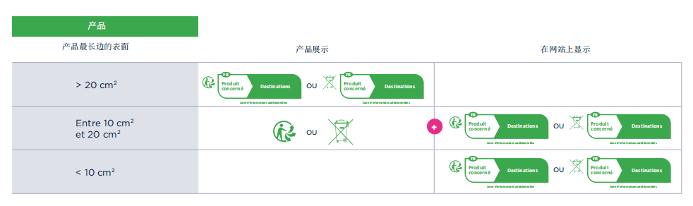 法国EPR,DEEE和电池法回收标识的使用与印刷详解