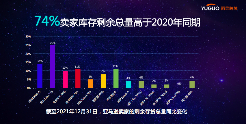 雨果跨境创始人兼CEO翁耀雄：跨境电商迎来大拐点，行业进入下半场