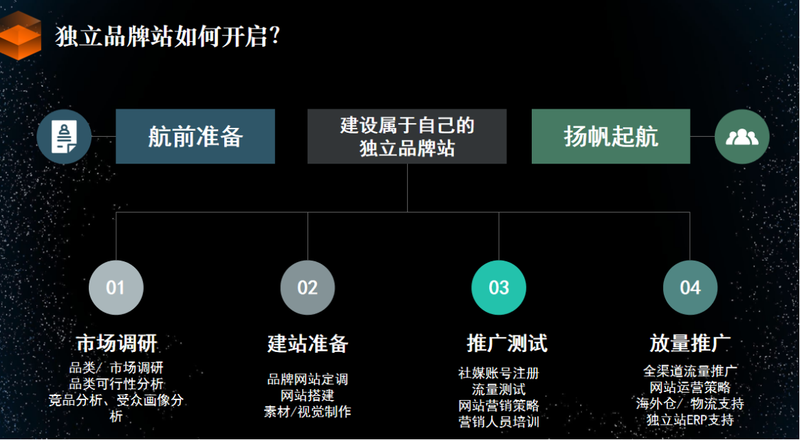 雨果跨境VP李智贤：品牌出海历史性机遇，电商新流量进入激烈争夺战