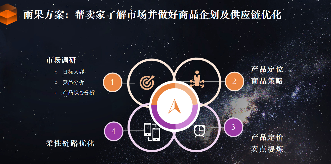 雨果跨境VP李智贤：品牌出海历史性机遇，电商新流量进入激烈争夺战