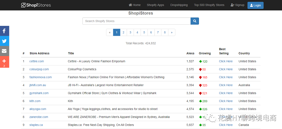 更多选品工具网址←看这里咯！