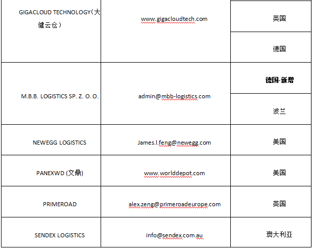 eBay公告：新增两家认证对接仓