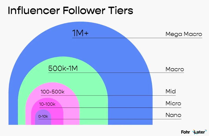 网红未来的发展
