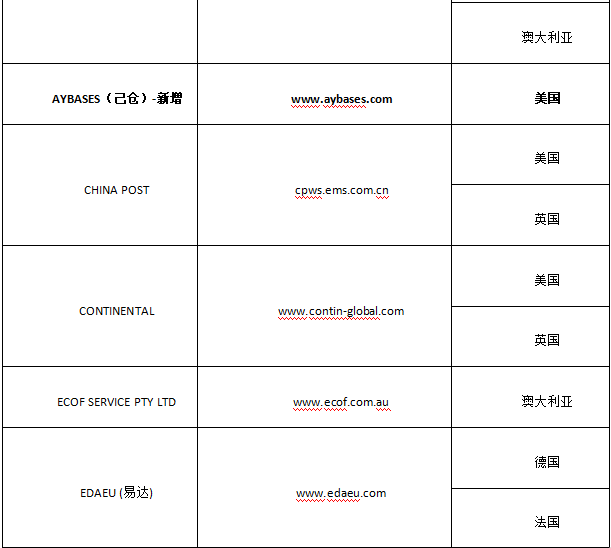 eBay公告：新增两家认证对接仓