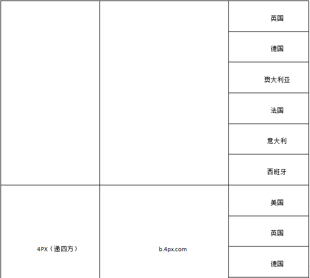 eBay公告：新增两家认证对接仓