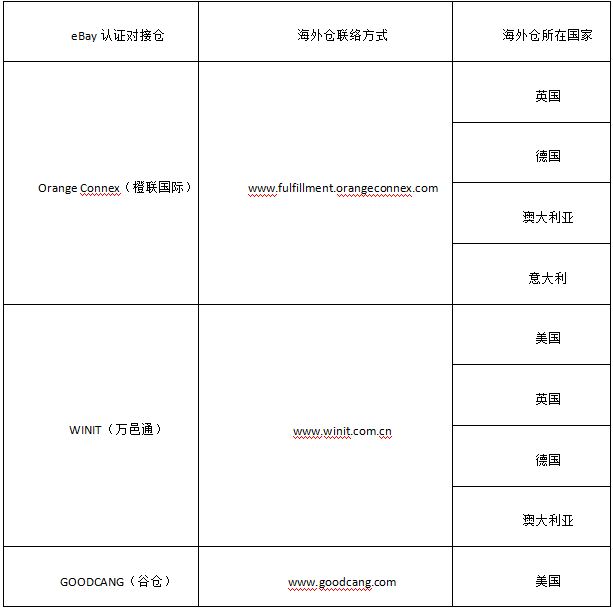 eBay公告：新增两家认证对接仓