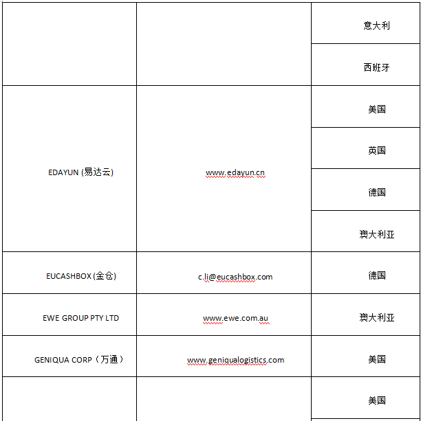 eBay公告：新增两家认证对接仓
