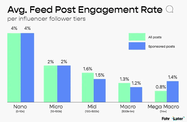 网红未来的发展