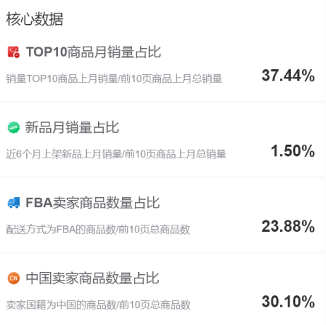 高潜力汽配产品数据报告之车顶行李架