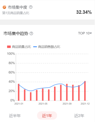 高潜力汽配产品数据报告之车顶行李架