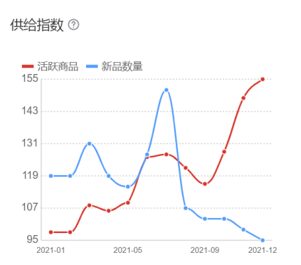 高潜力汽配产品数据报告之车顶行李架