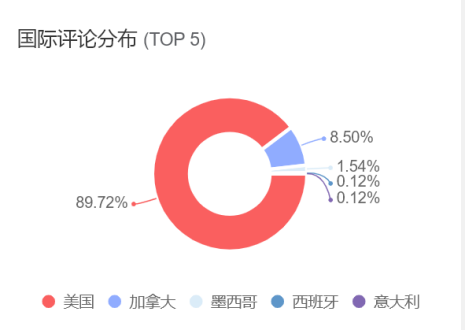 高潜力汽配产品数据报告之车顶行李架