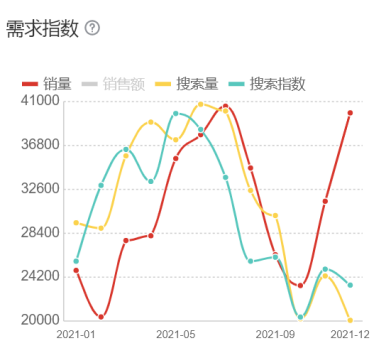 高潜力汽配产品数据报告之车顶行李架