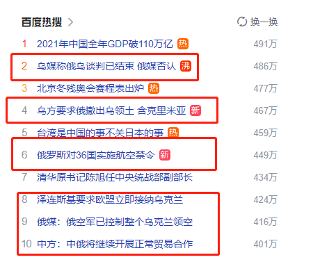 俄乌战争对Etsy卖家的影响