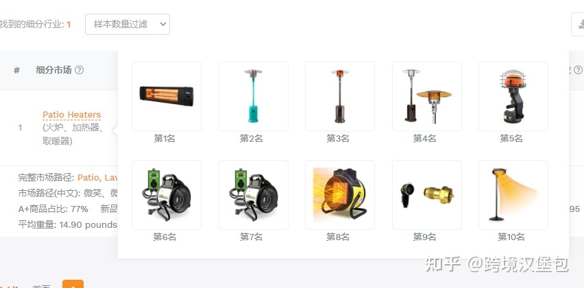 汉堡跨境杂谈#14：乌俄现象爆款盘点以及对FBM的看法