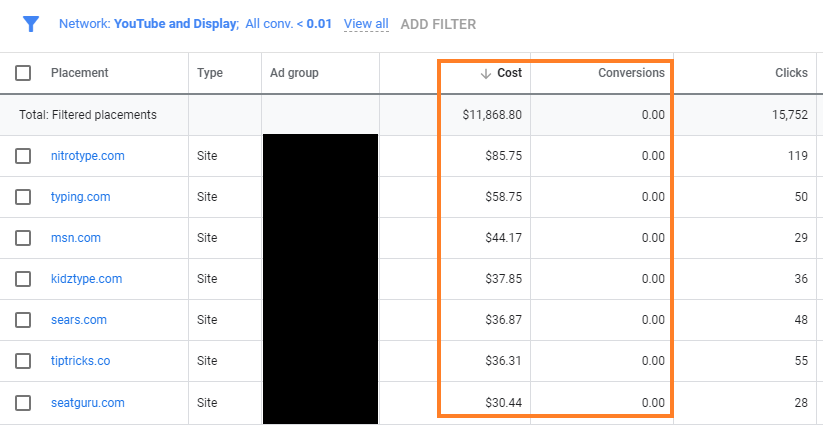 你真的懂CPA吗？你确定你可以降低CPA吗？