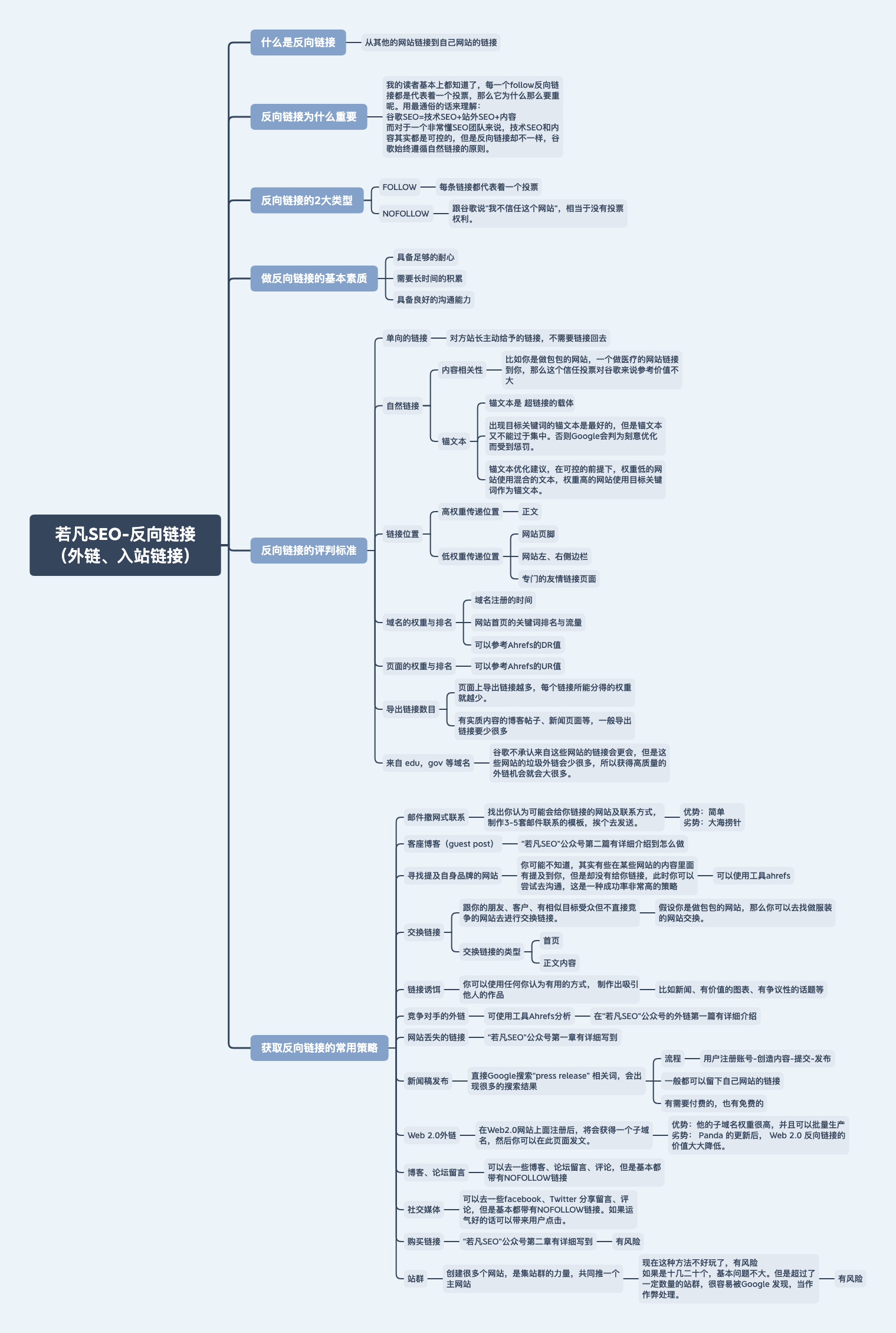 SEO新人的问题解答