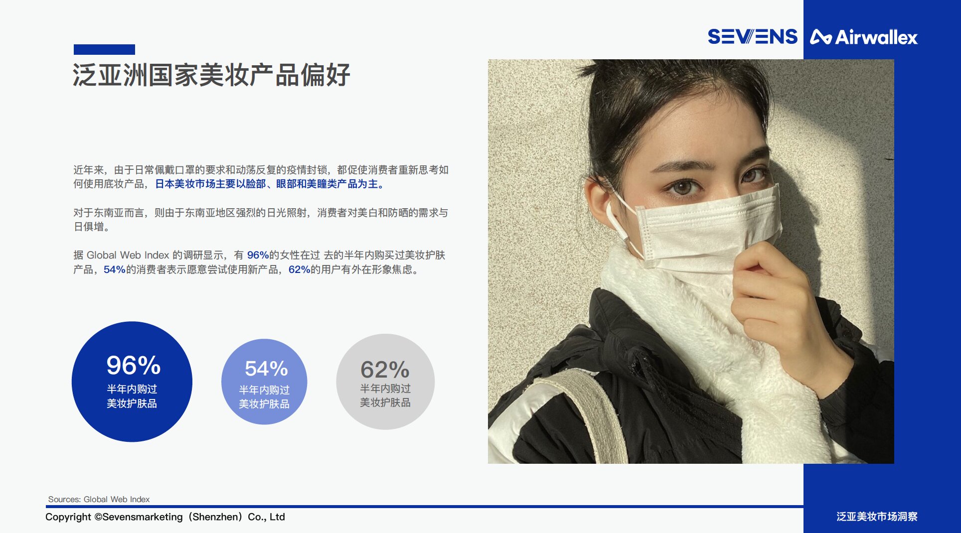 Airwallex空中云汇联合赛文思发布《2022泛亚美妆出海行业报告》，探索国货美妆出海全攻略