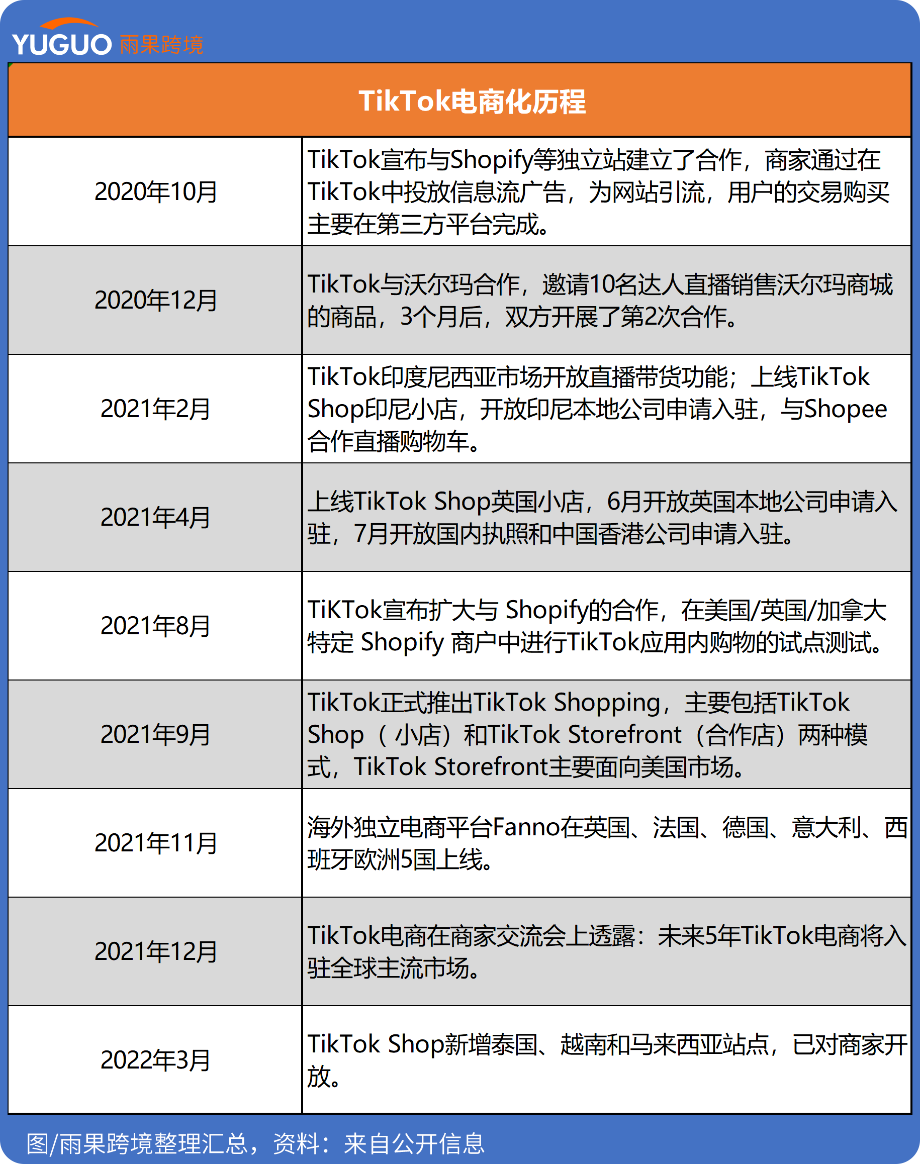 TikTok流量生意：10亿月度用户，ROI为1？