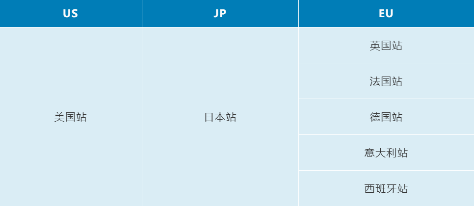 什么?原来返还不止$5万,竟高达$15万??亚马逊新卖家入门大礼包常见问答!