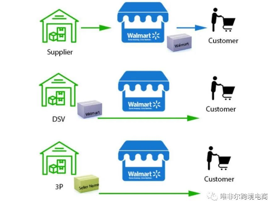沃尔玛DSV店铺详解以及申请DSV技巧