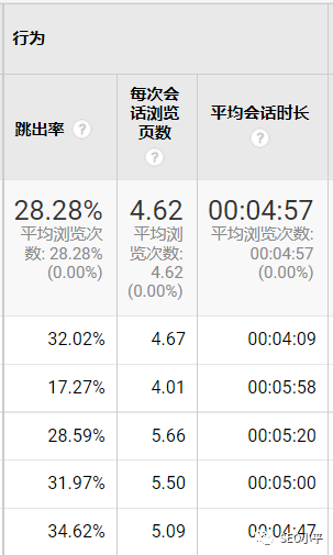 独立站怎么降低跳出率？