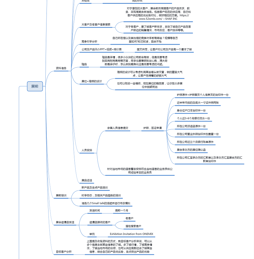 外贸干货||此图在手，让你参加展会战斗力倍增10倍！