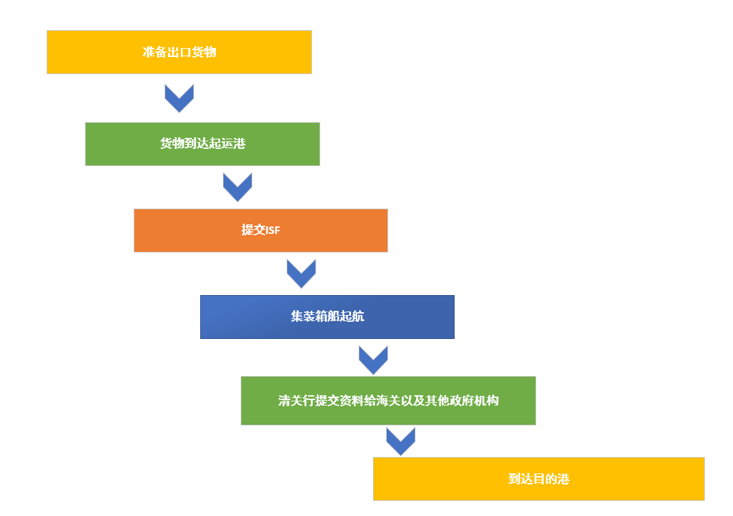 海外倉那些事你必須懂下篇