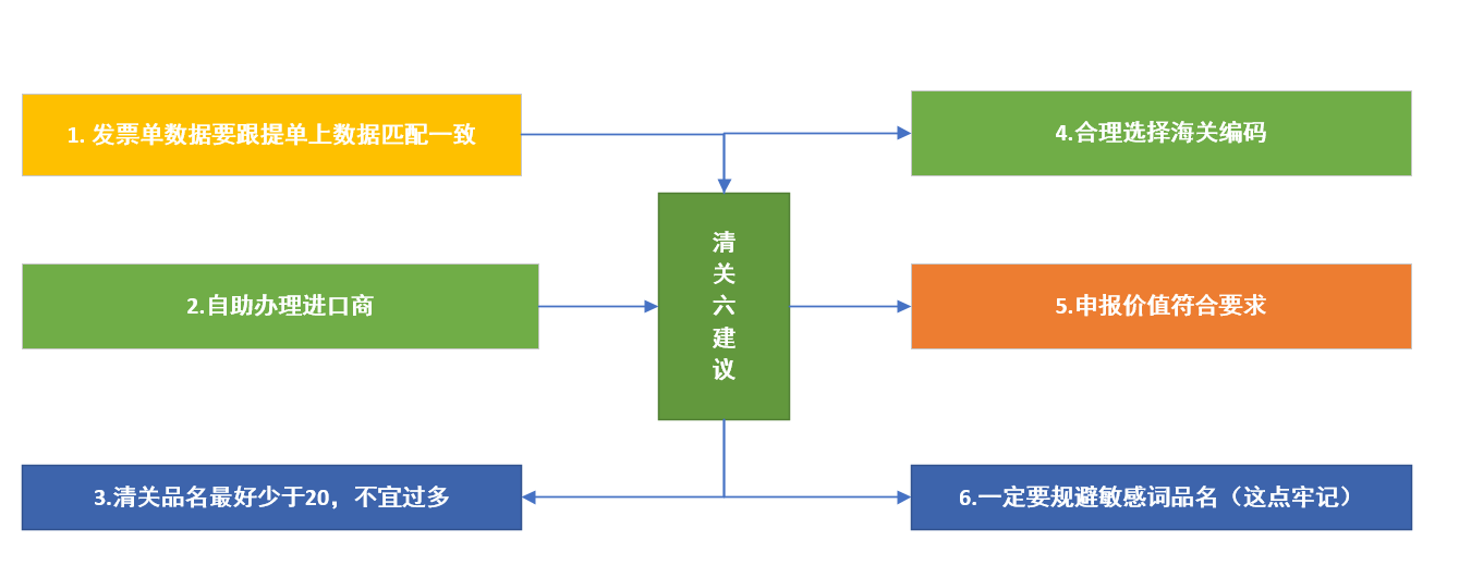 海外仓那些事,你必须懂(下篇)