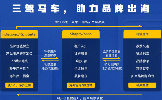 新锐出海品牌，4年狂卷两亿美金