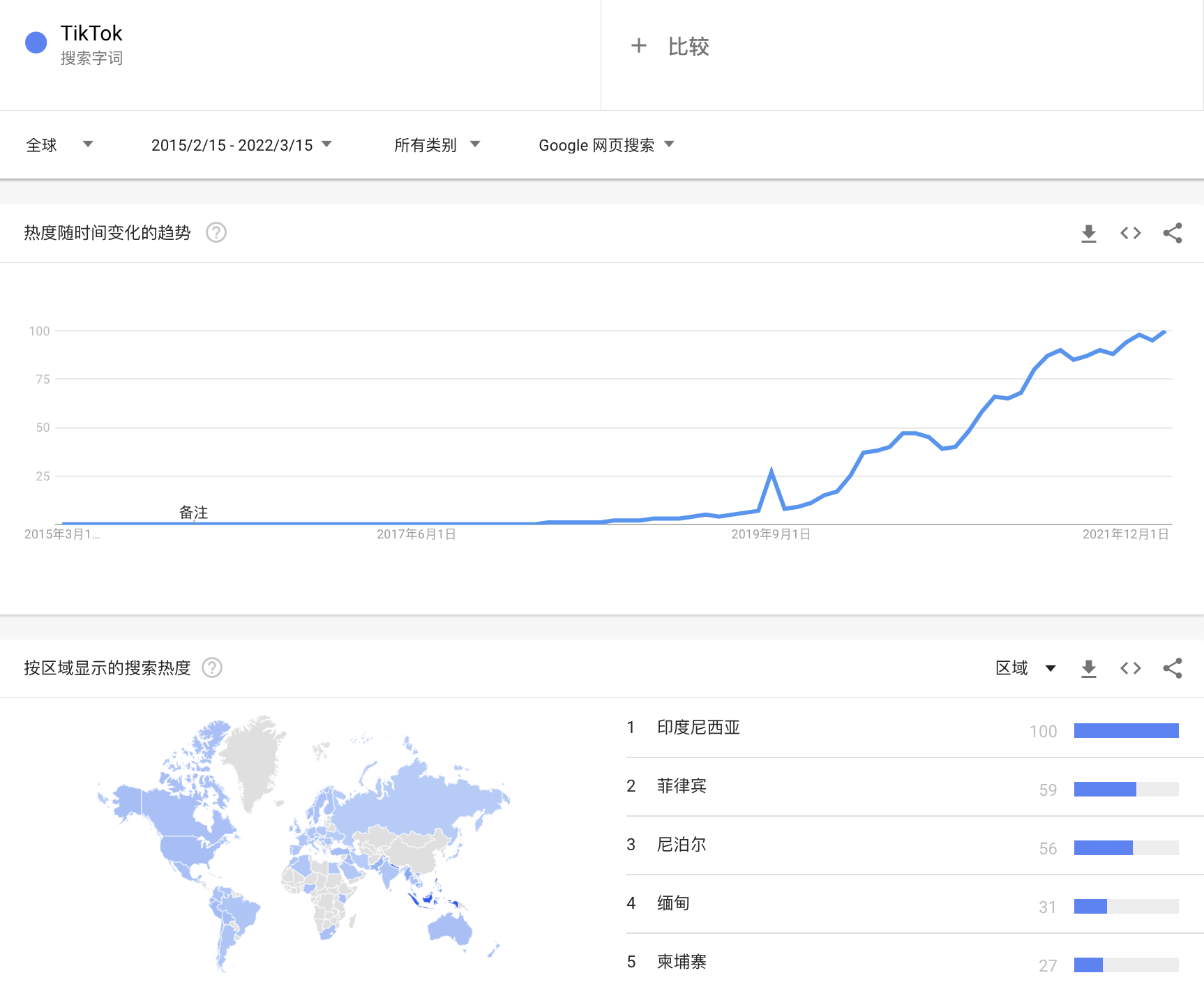 出海商家涌向东南亚，先行一步的跨境MCN是引流捷径吗？