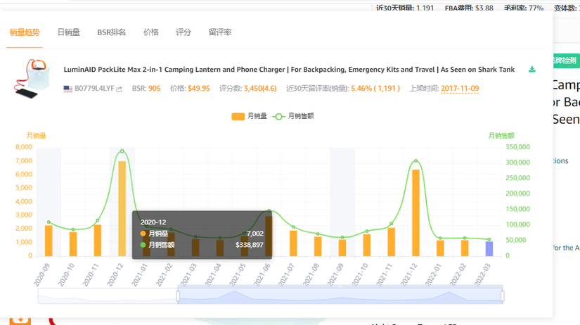 探秘月销过13w的露营灯笼类目，谁能笑到最后？ - 汉堡跨境杂谈#16