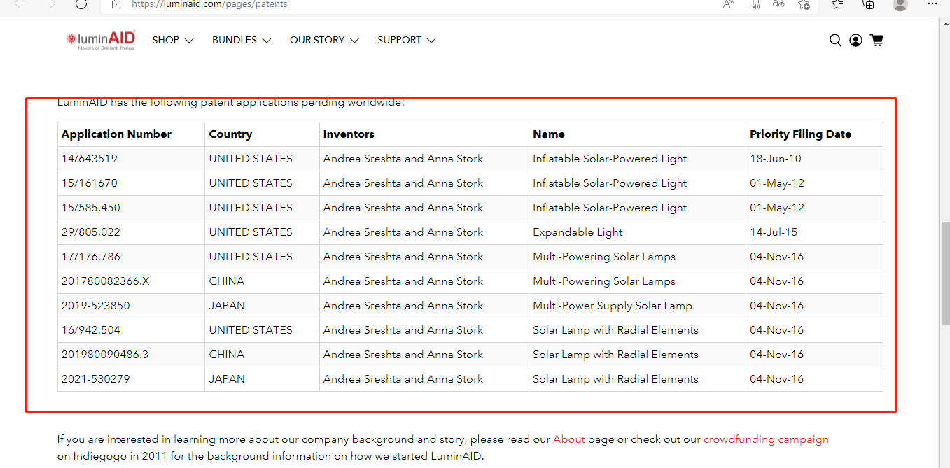 探秘月销过13w的露营灯笼类目，谁能笑到最后？ - 汉堡跨境杂谈#16