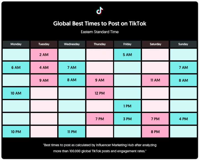 TikTok10万个爆火帖子总结出来的黄金发帖时间，哪一个最适合自己？