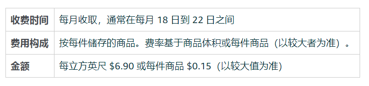 快看！亚马逊又出幺蛾子新规了