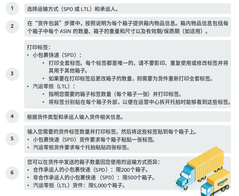 FBA货物入库之前需要做什么准备？如何操作入库？