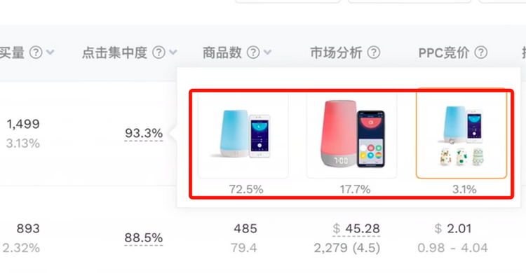 亚马逊选品需要关注的点击集中度、PPC及市场评分分别是什么?