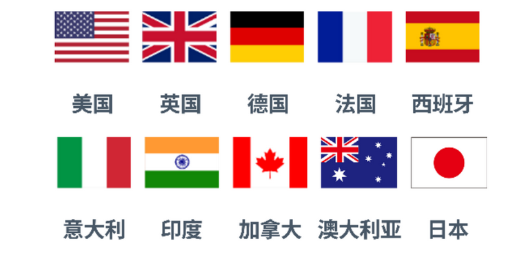 亚马逊上有哪些类型的侵权行为?如何应对侵权?