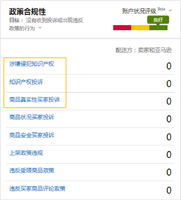 亚马逊侵权类型有哪些？卖家发现侵权后该怎么办？