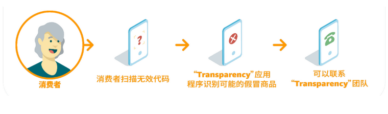亚马逊上有哪些类型的侵权行为?如何应对侵权?