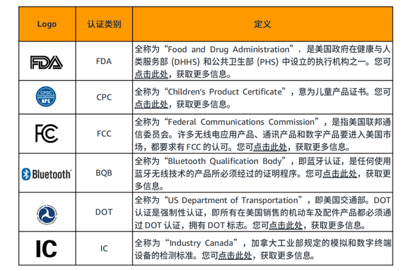卖家上传Listing前应该准备哪些资料？
