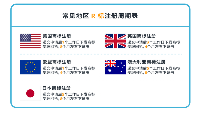 如何进行亚马逊品牌注册？