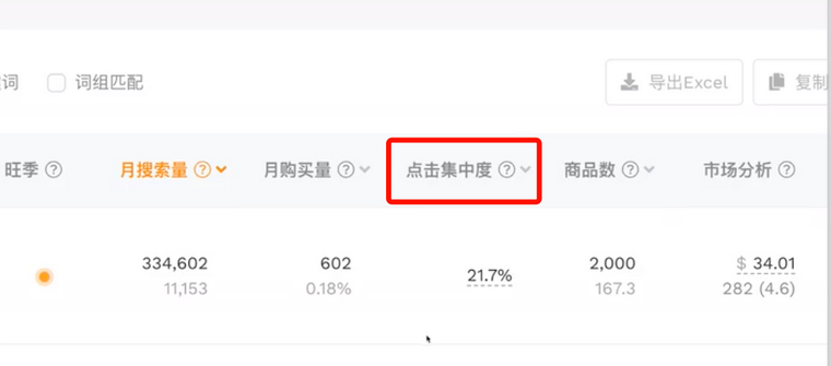 亚马逊选品需要关注的点击集中度、PPC及市场评分分别是什么?