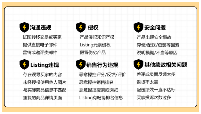 亚马逊侵权类型有哪些？卖家发现侵权后该怎么办？