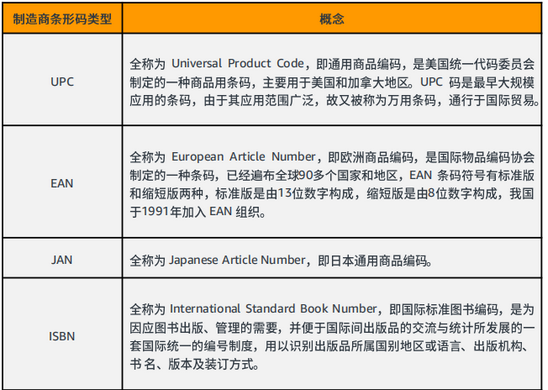 FBA货物入库之前需要做什么准备？如何操作入库？