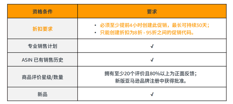 如何从站内站外多个角度和渠道进行品牌营销？