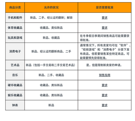 卖家上传Listing前应该准备哪些资料？