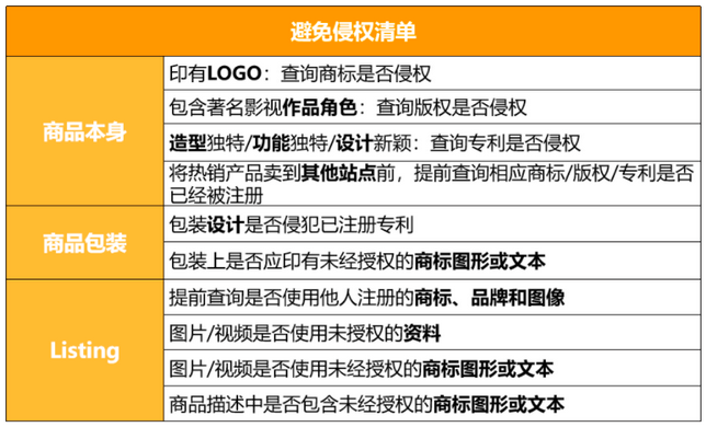 亚马逊侵权类型有哪些？卖家发现侵权后该怎么办？