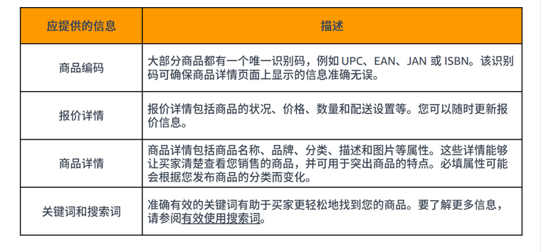 卖家上传Listing的具体操作流程是什么?